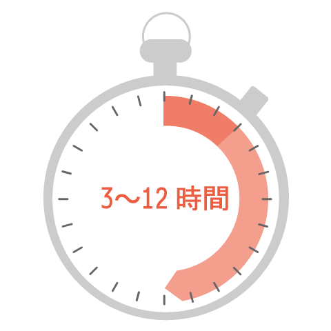 仕上がりまで最短「３時間」